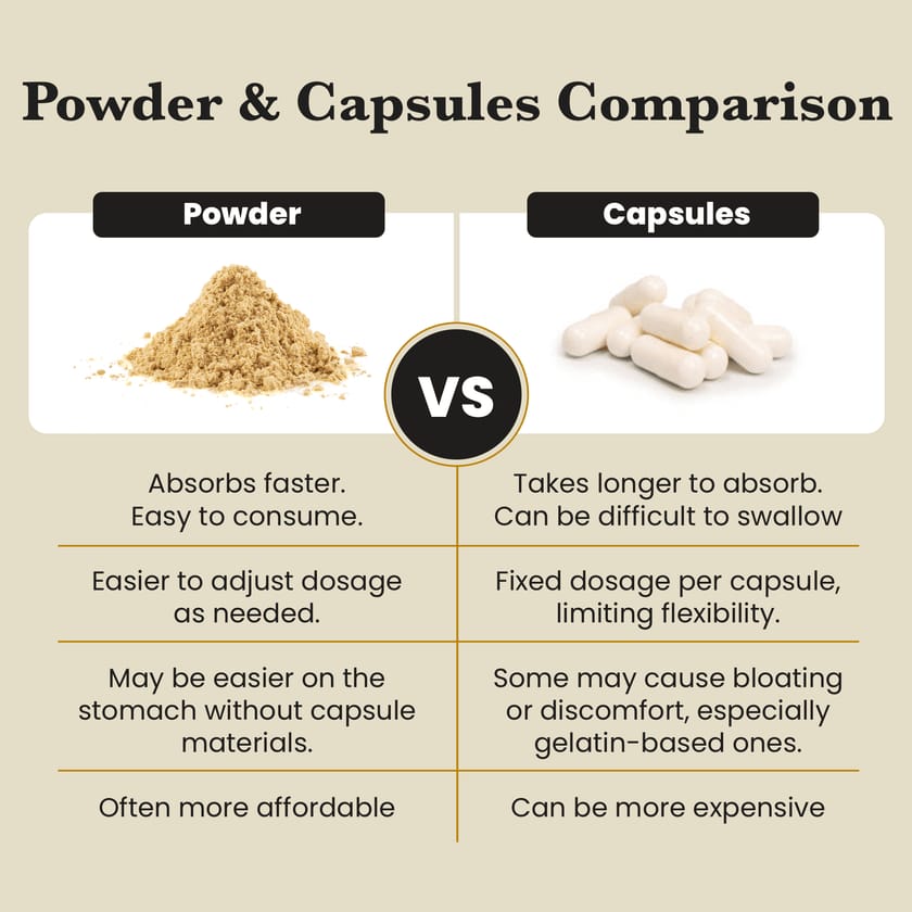 Endurance Pair Chaga & Cordyceps Extracts - 30% Beta Glucans (60g each)
