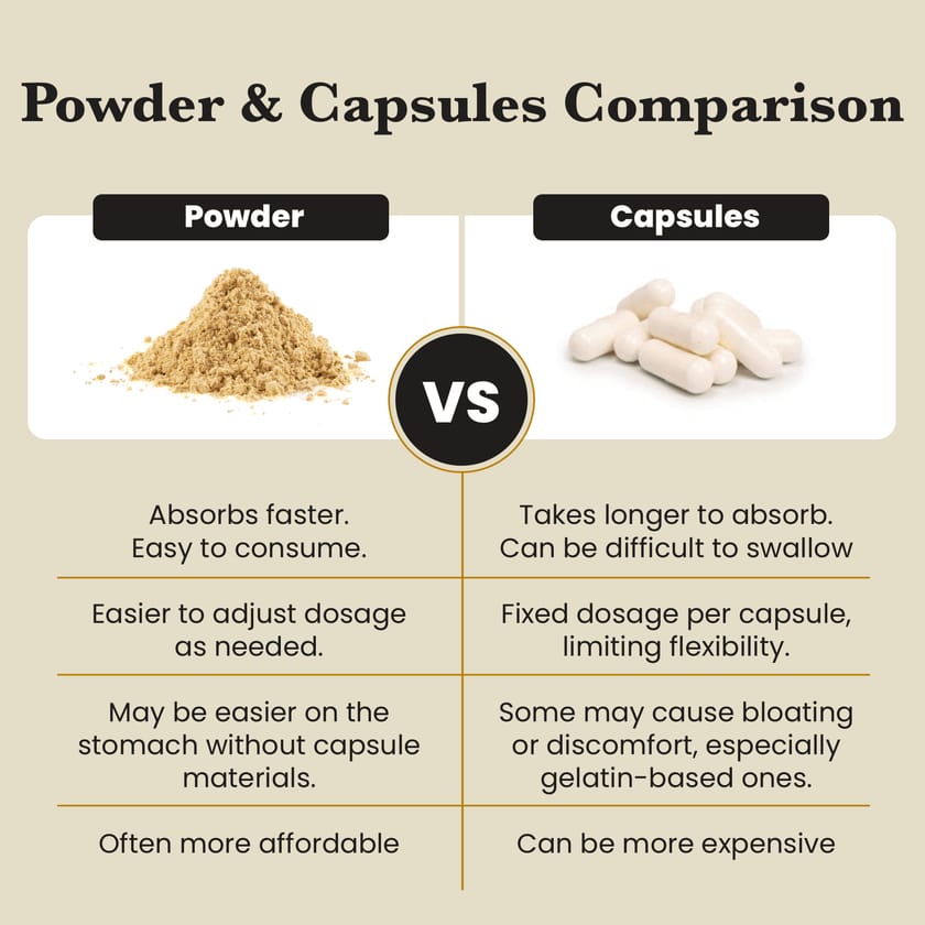 Mindful Pair Lions Mane & Reishi Extracts -30% Beta Glucans (60g each)