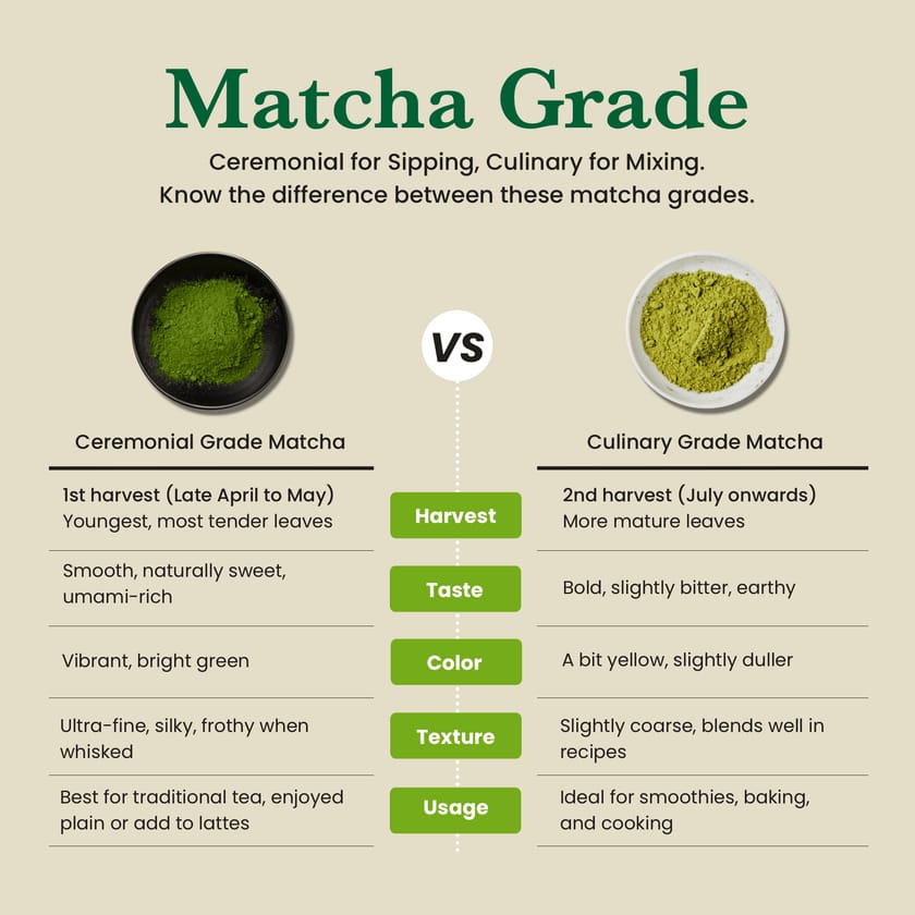 Ceremonial Pair - Matcha AAAA+ Grade & Cacao Chunks - 100% Raw Criolla